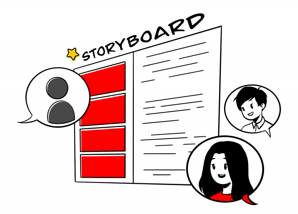 storyboard, moodboard, script