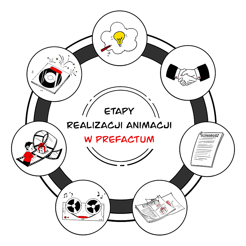 etapy realizacji animacji 2D