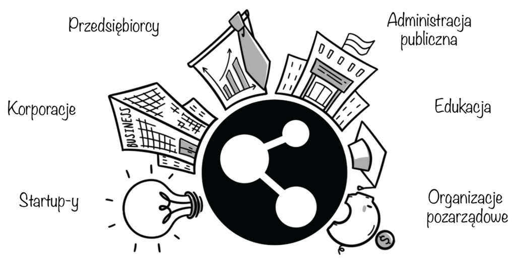 klienci PreFactum wg branż: startup, korporacje, przedsiębiorcy, administracja publiczna, edukacja, NGO