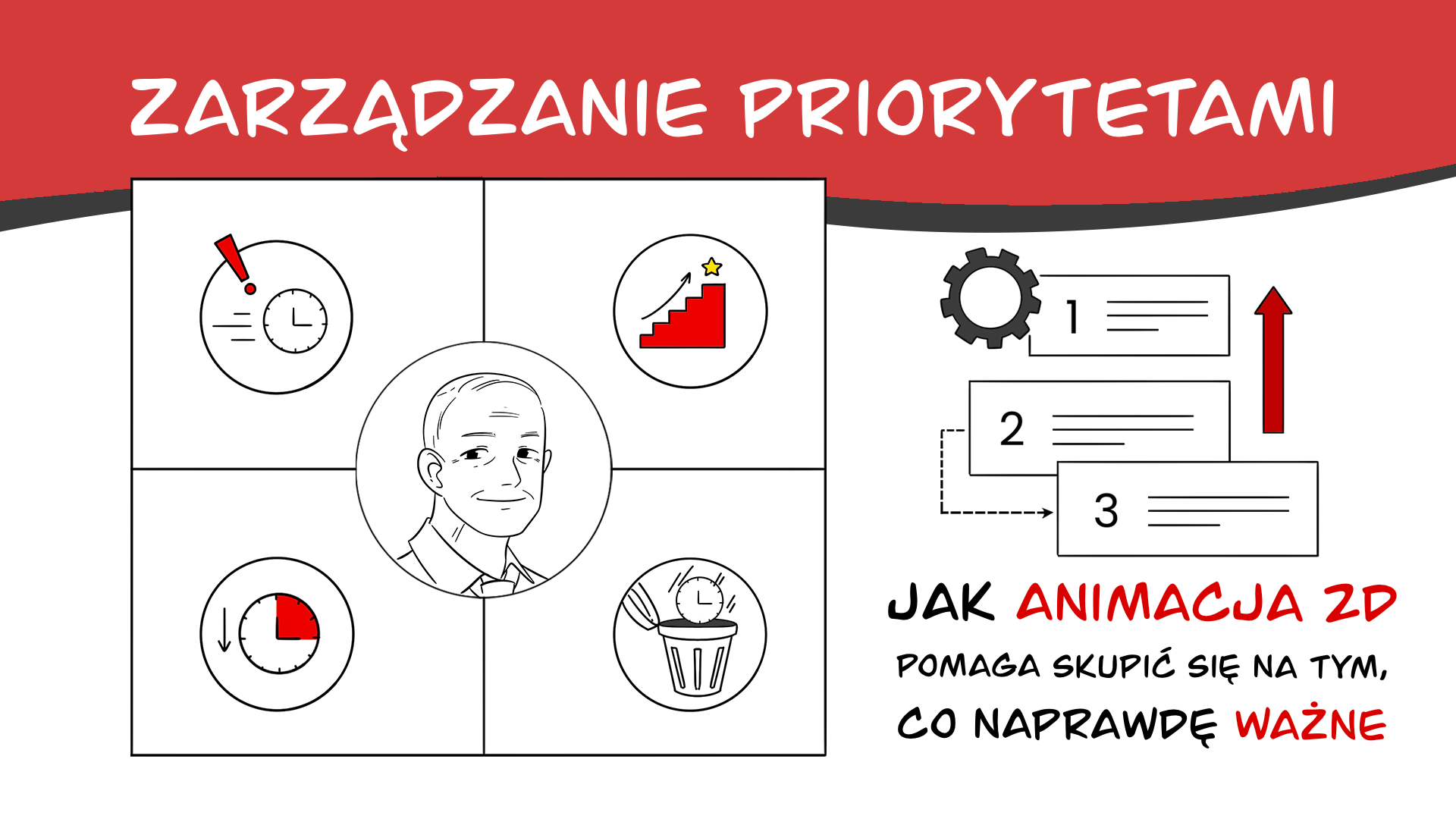 grafika tytułowa artykułu Zarzadzanie priorytetami