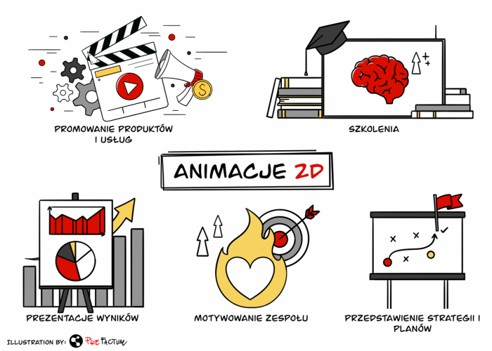 Klaps, promocja, wykresy, ogien z sercem, cel, droga